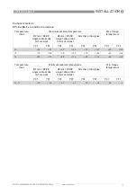 Preview for 11 page of KROHNE OPTIFLEX 2200 C Supplementary Instructions Manual