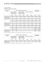 Preview for 12 page of KROHNE OPTIFLEX 2200 C Supplementary Instructions Manual