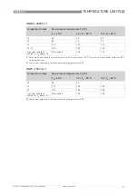 Preview for 21 page of KROHNE OPTIFLUX 2000 Supplementary Instructions Manual