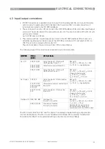 Preview for 35 page of KROHNE OPTIFLUX 2000 Supplementary Instructions Manual