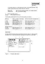 Preview for 22 page of KROHNE OPTIFLUX 4000 F Manual