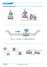 Preview for 2 page of KROHNE OPTIFLUX 6000 Quick Start Manual