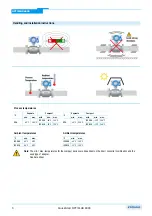 Preview for 3 page of KROHNE OPTIFLUX 6000 Quick Start Manual