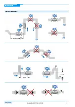 Preview for 4 page of KROHNE OPTIFLUX 6000 Quick Start Manual