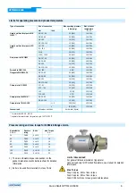 Preview for 6 page of KROHNE OPTIFLUX 6000 Quick Start Manual