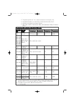 Preview for 33 page of KROHNE OPTIMASS 3000 Manuallines For Use