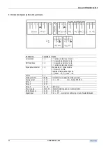 Предварительный просмотр 11 страницы KROHNE OPTISENS AC 050 pH/ORP P Installation And Operating Instructions Manual