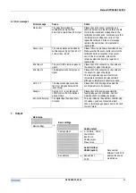 Предварительный просмотр 24 страницы KROHNE OPTISENS AC 050 pH/ORP P Installation And Operating Instructions Manual