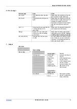 Preview for 24 page of KROHNE OPTISENS CAC 050 R Installation And Operating Instructions Manual