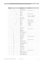 Предварительный просмотр 57 страницы KROHNE OPTISONIC 6400 Handbook