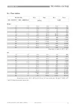 Preview for 97 page of KROHNE OPTISWIRL 2100 Handbook