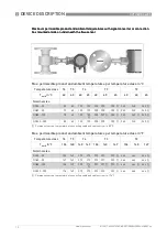 Preview for 12 page of KROHNE OPTISWIRL 4200 C FF i Ex Supplementary Instructions Manual