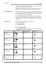 Preview for 21 page of KROHNE OPTISWITCH 3300 C Handbook