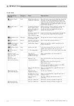 Предварительный просмотр 52 страницы KROHNE OPTISYS TUR 1060 Handbook
