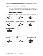 Preview for 17 page of KROHNE OPTITEMP TT 53 C Handbook