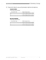 Preview for 47 page of KROHNE OPTITEMP TT 53 C Handbook