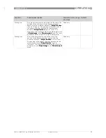 Preview for 55 page of KROHNE OPTIWAVE 1010 Handbook