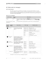 Preview for 60 page of KROHNE OPTIWAVE 1010 Handbook