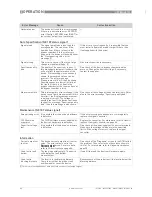 Preview for 62 page of KROHNE OPTIWAVE 1010 Handbook