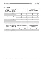 Preview for 13 page of KROHNE OPTIWAVE 3500 C Supplementary Instructions Manual