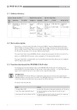 Предварительный просмотр 4 страницы KROHNE OPTIWAVE 5200 C Supplementary Instructions Manual