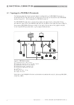 Предварительный просмотр 6 страницы KROHNE OPTIWAVE 5200 C Supplementary Instructions Manual