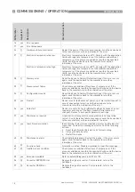 Предварительный просмотр 18 страницы KROHNE OPTIWAVE 5200 C Supplementary Instructions Manual