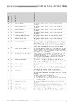 Предварительный просмотр 19 страницы KROHNE OPTIWAVE 5200 C Supplementary Instructions Manual