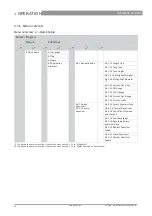 Preview for 32 page of KROHNE OPTIWAVE-M 7400 C Short Manual