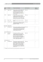 Preview for 44 page of KROHNE OPTIWAVE-M 7400 C Short Manual