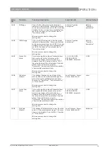 Preview for 53 page of KROHNE OPTIWAVE-M 7400 C Short Manual