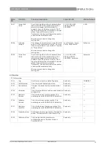 Preview for 55 page of KROHNE OPTIWAVE-M 7400 C Short Manual