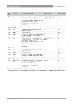 Preview for 57 page of KROHNE OPTIWAVE-M 7400 C Short Manual