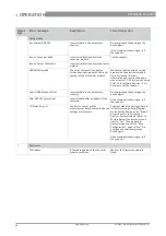 Preview for 68 page of KROHNE OPTIWAVE-M 7400 C Short Manual