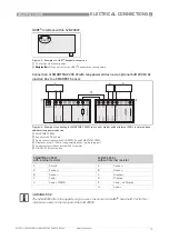 Preview for 19 page of KROHNE SMARTPAT PH 8530 Handbook