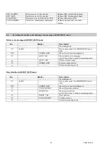 Preview for 30 page of KROHNE TIDALFLUX IFM 4110 PF Installation And Operating Instructions Manual