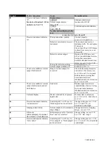 Preview for 53 page of KROHNE TIDALFLUX IFM 4110 PF Installation And Operating Instructions Manual