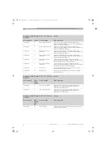 Preview for 36 page of KROHNE TT 51 Series Handbook