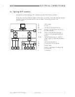 Preview for 7 page of KROHNE UFC 400 Supplementary Instructions Manual