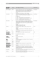 Preview for 71 page of KROHNE UFC 400 Supplementary Instructions Manual