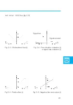 Preview for 64 page of KROHNE UFM 600 T ALTOSONIC Installation And Operating Instructions Manual