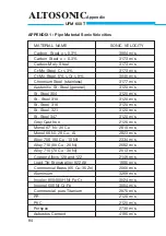 Preview for 87 page of KROHNE UFM 600 T ALTOSONIC Installation And Operating Instructions Manual