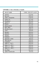 Preview for 88 page of KROHNE UFM 600 T ALTOSONIC Installation And Operating Instructions Manual