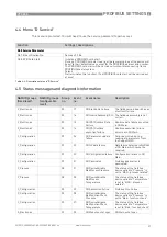 Preview for 37 page of KROHNE VFC 200 Supplementary Instructions Manual