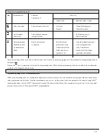 Preview for 15 page of KROHNE VFM 1091 Installation And Operating Instructions Manual