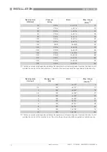 Preview for 12 page of KROHNE WATERFLUX 3000 Quick Start Manual