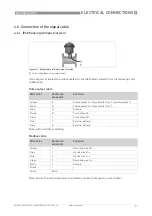 Preview for 31 page of KROHNE WATERFLUX 3070 Handbook