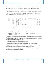 Preview for 17 page of Kroks Arinst SSA-TG R2 User Manual