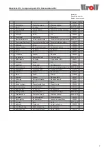 Предварительный просмотр 7 страницы Kroll 0403205330887 Operating Instructions Manual