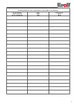 Preview for 15 page of Kroll E18H Operating Instructions Manual